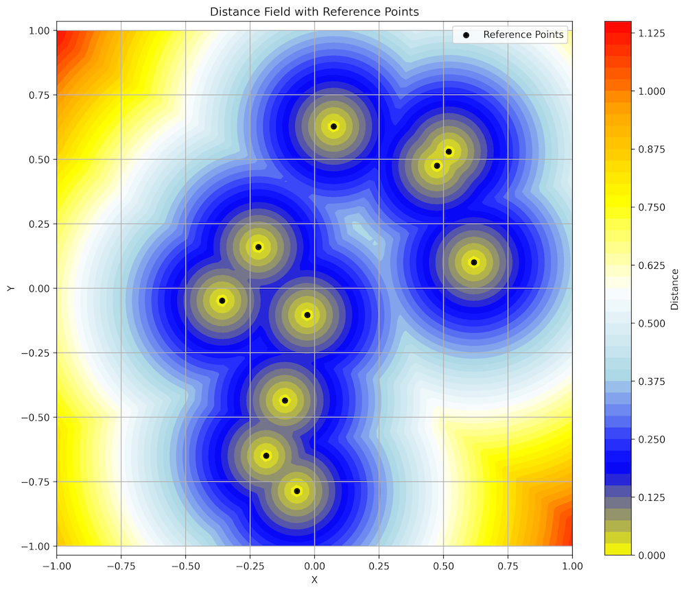 Distance Field 2D Visualization